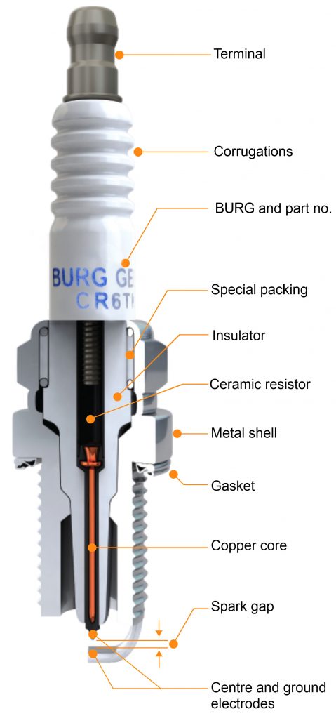 Quality OE Spark Plugs made by BURG GERMANY® GmbH