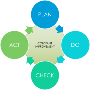 Methodology - BURG GERMANY® GmbH